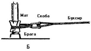 Школа яхтенного рулевого - i_223.jpg