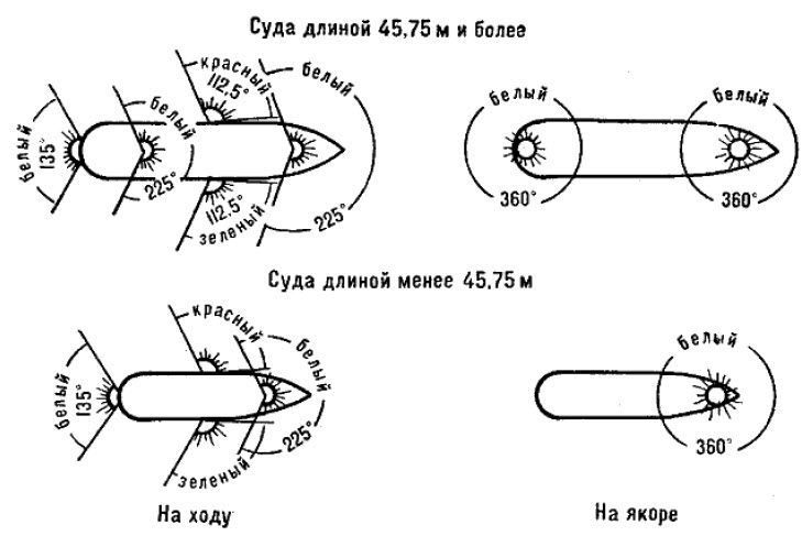 Школа яхтенного рулевого - i_228.jpg