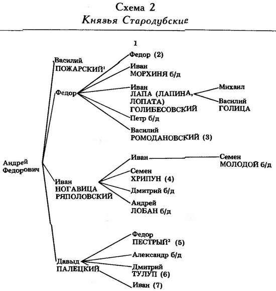 Формирование боярской аристократии в России во второй половине XV — первой трети XVI в. - _03.jpg