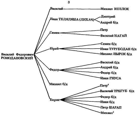 Формирование боярской аристократии в России во второй половине XV — первой трети XVI в. - _05.jpg