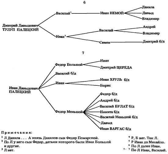 Формирование боярской аристократии в России во второй половине XV — первой трети XVI в. - _07.jpg