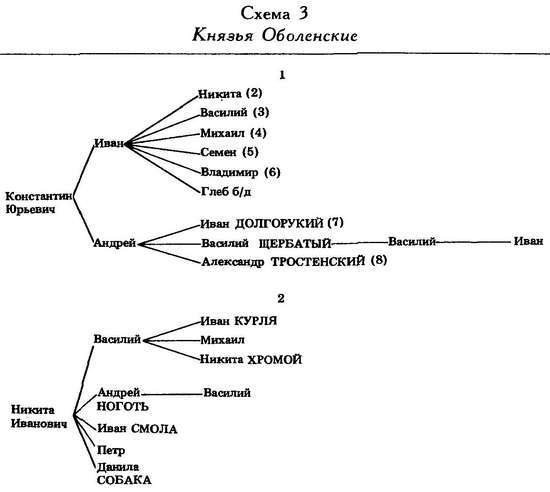 Формирование боярской аристократии в России во второй половине XV — первой трети XVI в. - _08.jpg
