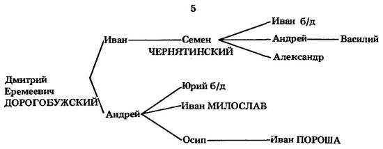 Формирование боярской аристократии в России во второй половине XV — первой трети XVI в. - _30.jpg