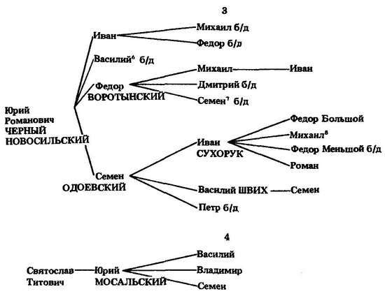 Формирование боярской аристократии в России во второй половине XV — первой трети XVI в. - _34.jpg