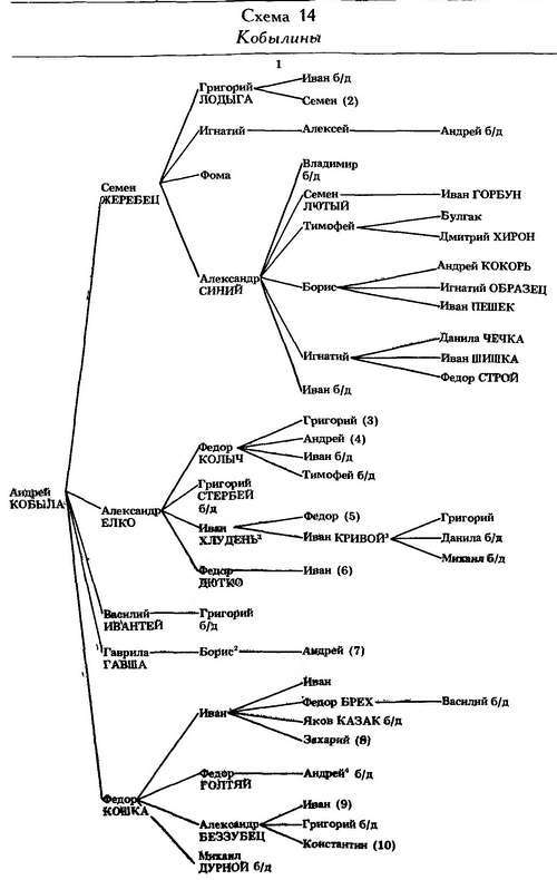 Формирование боярской аристократии в России во второй половине XV — первой трети XVI в. - _44.jpg