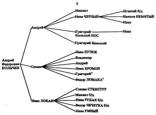 Формирование боярской аристократии в России во второй половине XV — первой трети XVI в. - _46.jpg