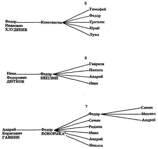 Формирование боярской аристократии в России во второй половине XV — первой трети XVI в. - _47.jpg