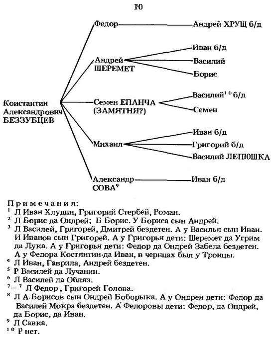 Формирование боярской аристократии в России во второй половине XV — первой трети XVI в. - _49.jpg