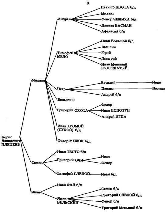Формирование боярской аристократии в России во второй половине XV — первой трети XVI в. - _55.jpg