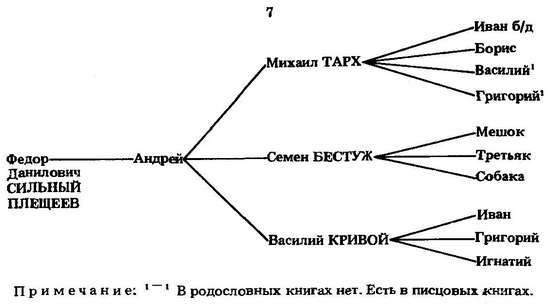 Формирование боярской аристократии в России во второй половине XV — первой трети XVI в. - _56.jpg