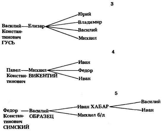 Формирование боярской аристократии в России во второй половине XV — первой трети XVI в. - _60.jpg