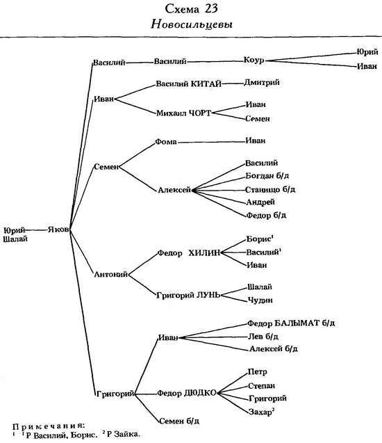 Формирование боярской аристократии в России во второй половине XV — первой трети XVI в. - _77.jpg