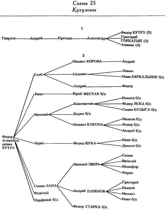Формирование боярской аристократии в России во второй половине XV — первой трети XVI в. - _81.jpg