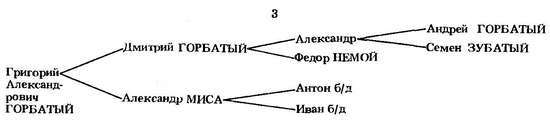 Формирование боярской аристократии в России во второй половине XV — первой трети XVI в. - _82.jpg