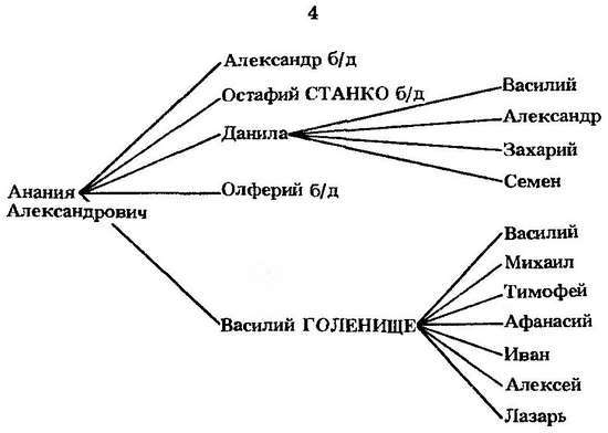 Формирование боярской аристократии в России во второй половине XV — первой трети XVI в. - _83.jpg