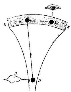 Иван Петрович Павлов (1849 —1936 гг.) - img_49.jpg