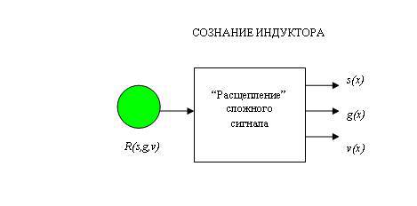 Теоретические основы телепатии (СИ) - _117.jpg