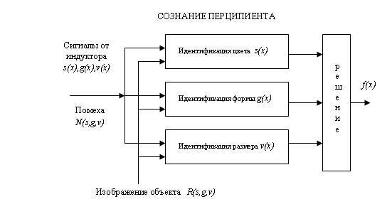 Теоретические основы телепатии (СИ) - _118.jpg