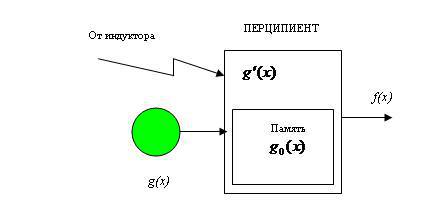 Теоретические основы телепатии (СИ) - _140.jpg