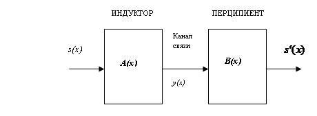 Теоретические основы телепатии (СИ) - _98.jpg