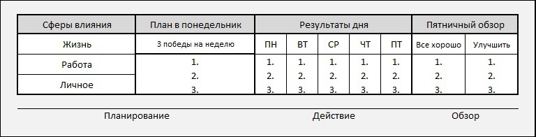 30 days of Getting Results/30 дней достижения результатов (ЛП) - _4.jpg