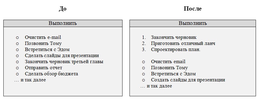 30 days of Getting Results/30 дней достижения результатов (ЛП) - _6.jpg