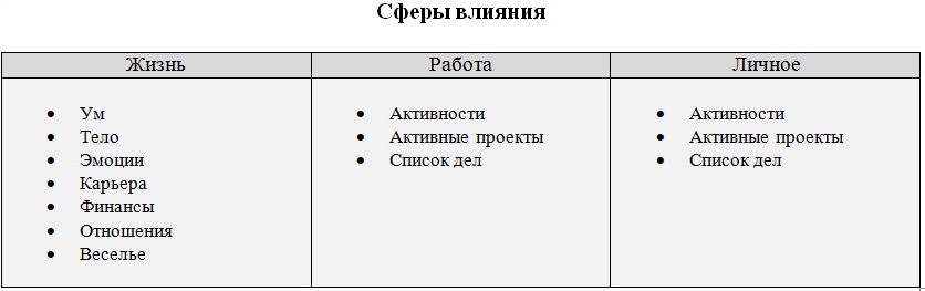 30 days of Getting Results/30 дней достижения результатов (ЛП) - _7.jpg