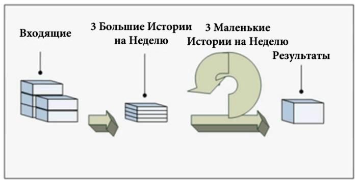 30 days of Getting Results/30 дней достижения результатов (ЛП) - _5.jpg