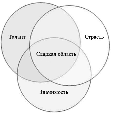 30 days of Getting Results/30 дней достижения результатов (ЛП) - _8.jpg