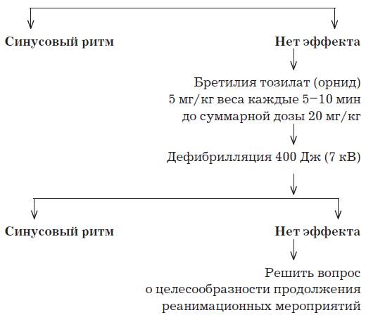 Справочник врача скорой и неотложной медицинской помощи - i_007.png