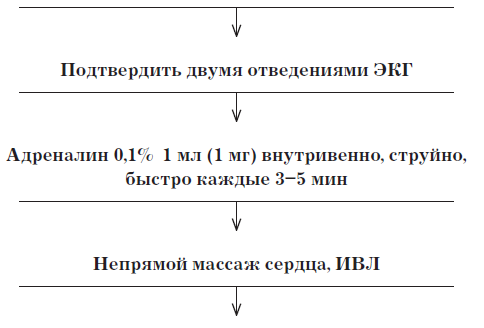 Справочник врача скорой и неотложной медицинской помощи - i_011.png