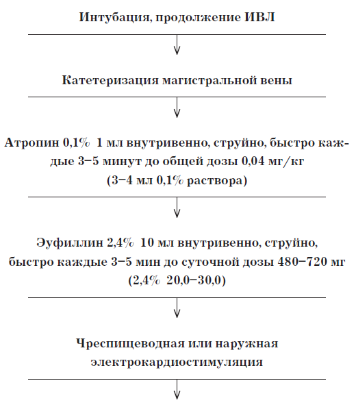 Справочник врача скорой и неотложной медицинской помощи - i_012.png