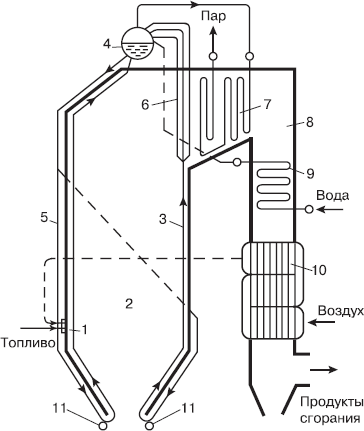 Котлы тепловых электростанций и защита атмосферы - i_002.png