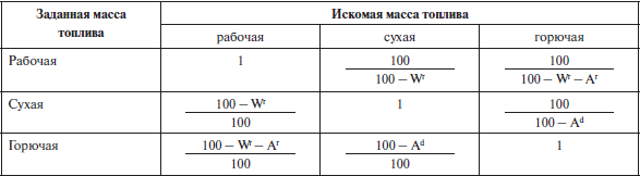 Котлы тепловых электростанций и защита атмосферы - i_006.png