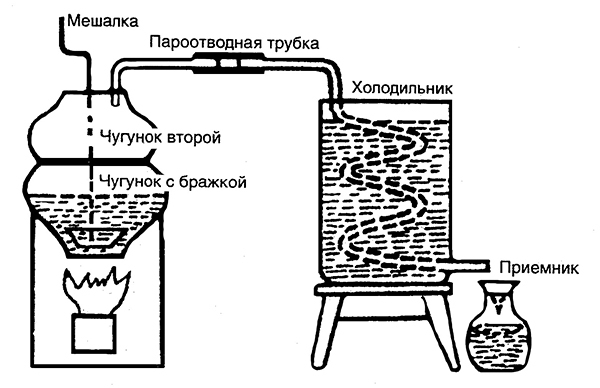 Домашнее вино, наливка, самогон и другие алкогольные напитки. Лучшие рецепты - block_001160_vinodelie_page_029_image_0002.jpg