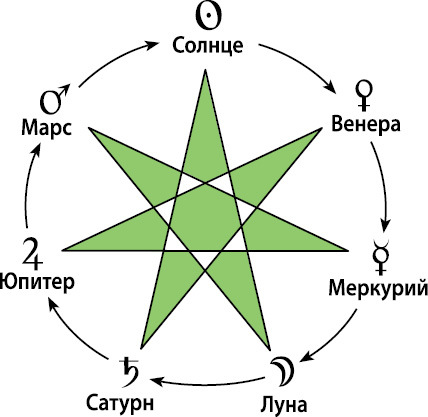 Расклады Таро. Сакральная геометрия - _60.jpg