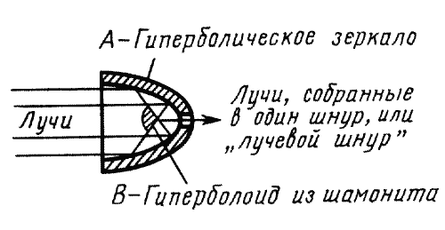 Аэлита. Гиперболоид инженера Гарина (сборник) - _2.png_0.png