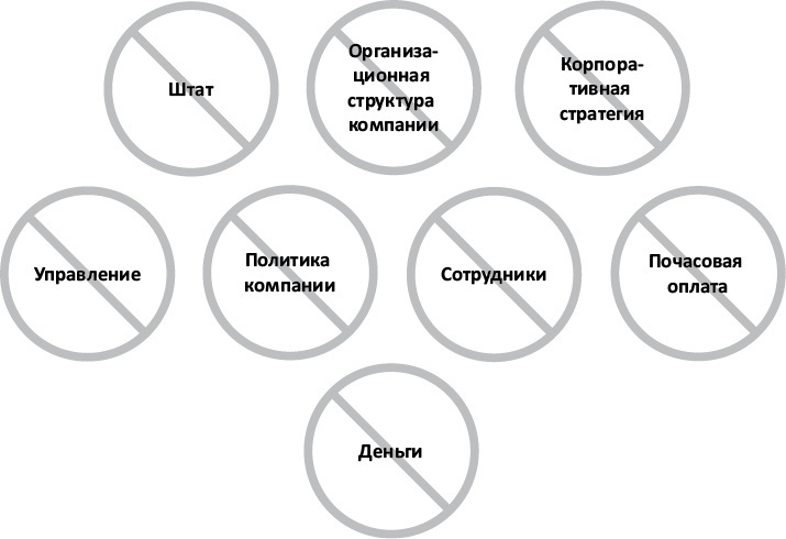 Работа в радость. Бизнес-модель будущего - i_002.jpg