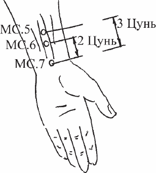 Ци-Гун: некоторые методы, или Варенье из «Красного цветка» - _13.png