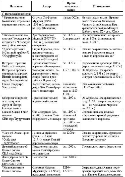 Исландские королевские саги о Восточной Европе - i_002.png