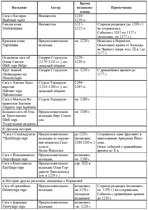 Исландские королевские саги о Восточной Европе - i_003.png