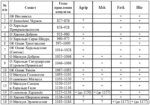 Исландские королевские саги о Восточной Европе - i_004.png