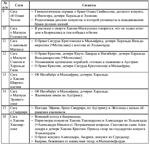 Исландские королевские саги о Восточной Европе - i_008.png