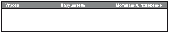 Самозащита без оружия. Как победить в драке на улице, не владея боевыми искусствами - i_003.png