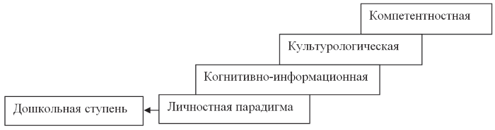 Старший дошкольник в развивающей образовательной среде. Новая стратегия – новые технологические решения - i_003.png