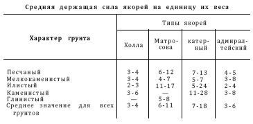 Справочник по морской практике - i_066.jpg