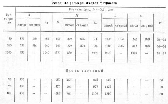 Справочник по морской практике - i_073.jpg