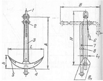 Справочник по морской практике - i_074.jpg