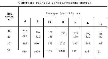 Справочник по морской практике - i_075.jpg