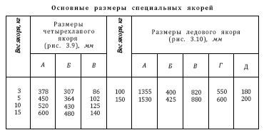 Справочник по морской практике - i_079.jpg